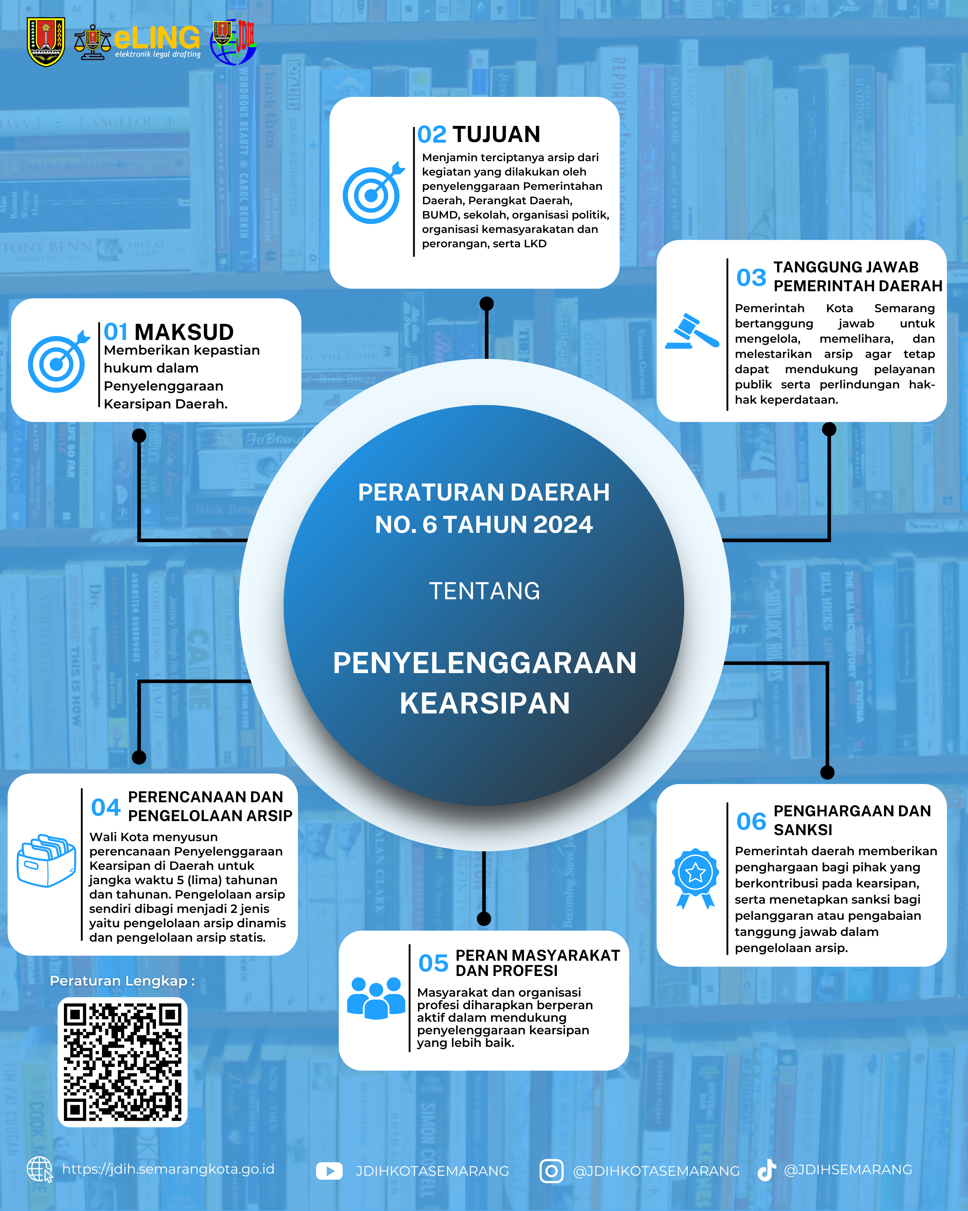 Infografis perda 6 tahun 2024.png